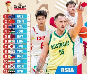 开云官方app下载-连续逆转日本中国台北后，男篮实力榜逆袭到第二， 赵睿上封面！