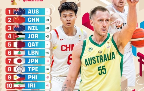 开云官方app下载-连续逆转日本中国台北后，男篮实力榜逆袭到第二， 赵睿上封面！
