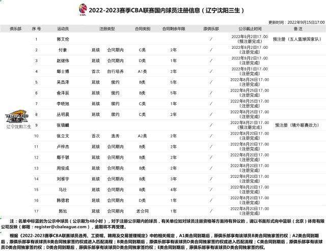 1663258578103003865.jpg 辽宁男篮.jpg